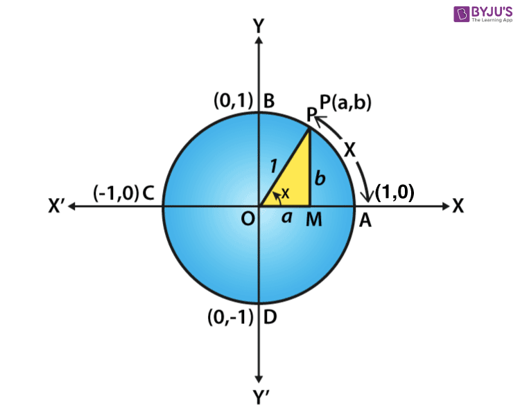 Cos pi/4 - Find Value of Cos pi/4