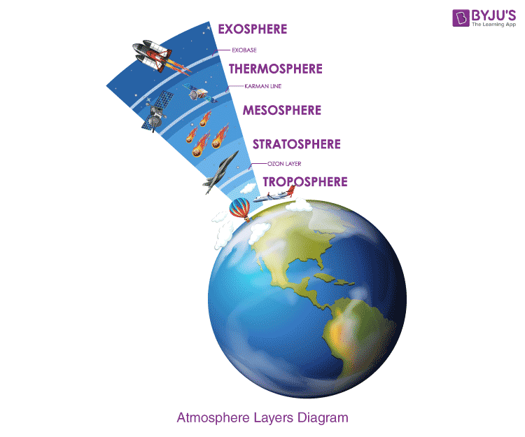 Layers lead to learning about earth's interior — OOGEEP Show and Tell