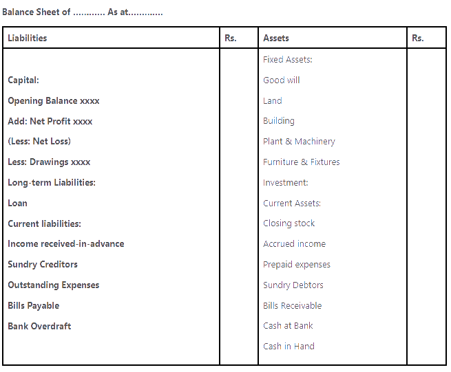 what-is-balance-sheet-definition-sample-format-examples