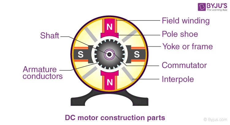 electric motor diagram for kids