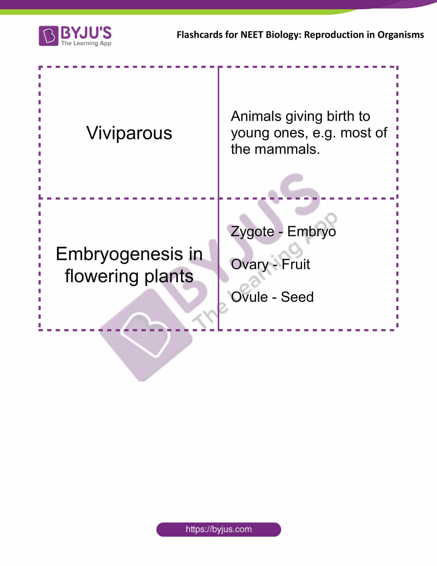 Flashcards for NEET Biology for Reproduction in Organisms 8