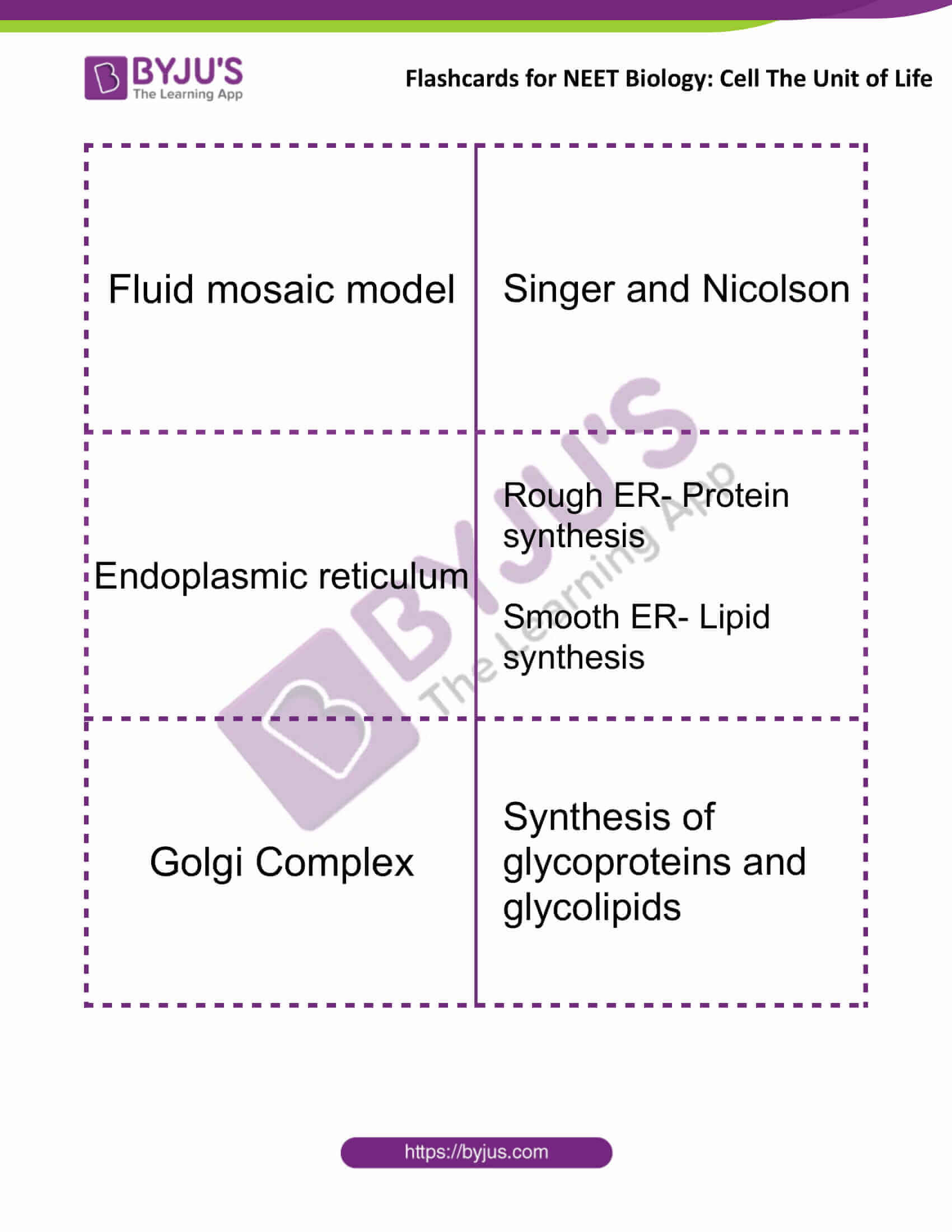 cell-the-unit-of-life-flashcards-for-neet-biology