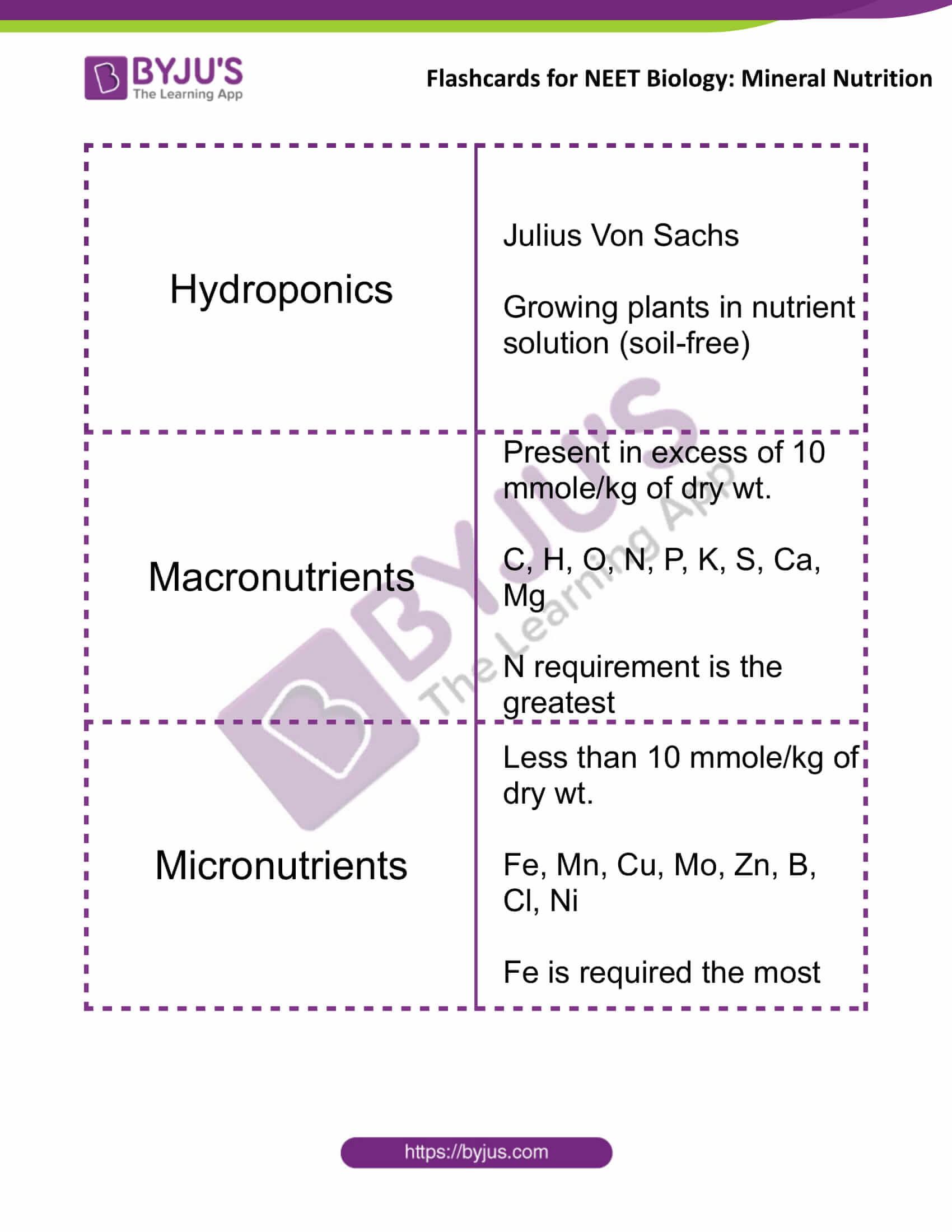 flashcards for neet biology mineral nutrition 01