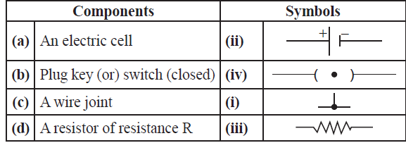 TN Board Class 10 Science 2017 Question Paper Section-II Question 42 solution