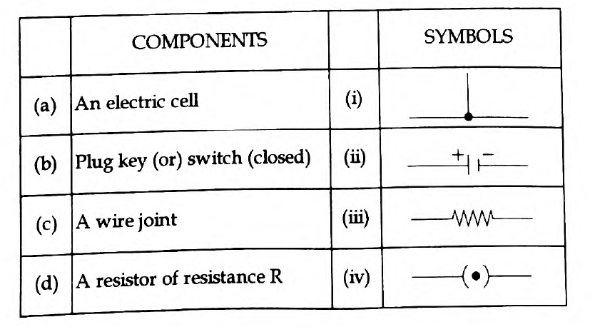 TN Board Class 10 Science 2017 Question Paper Section-II Question 42