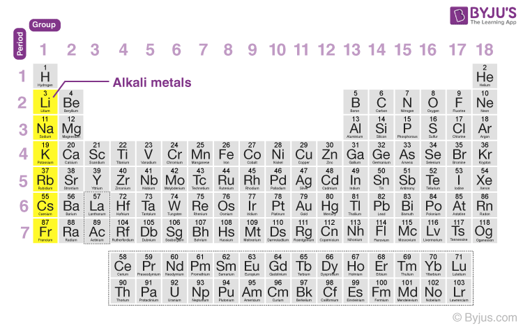 periodic table definition alkali metals definition chemistry