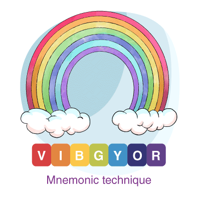 mnemonic technique