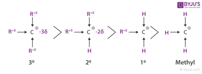 Carbocation Stability Order