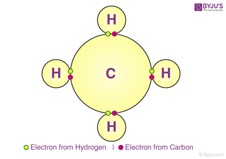 Covalent Bonding in CH4