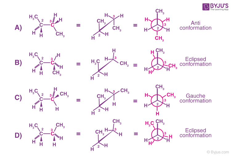 Conformations of Ethane and Butane - Conformational Isomerism