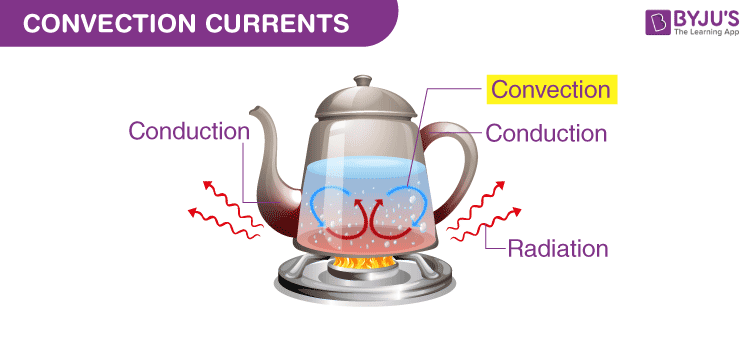 Use Convection Current In A Sentence