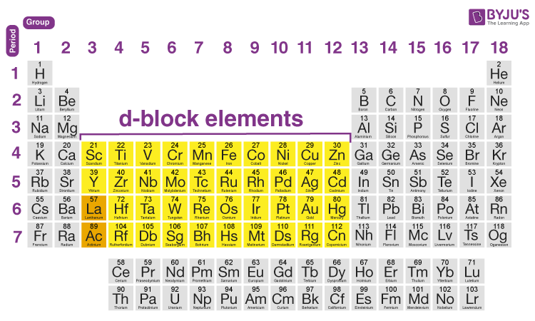 periodic table of elements definition chemistry