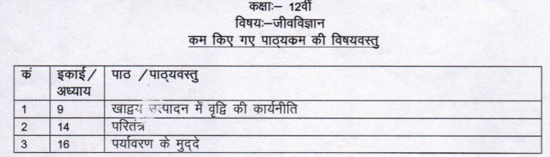 Deleted-portions-of-Biology-for-2020-21-revised-syllabus