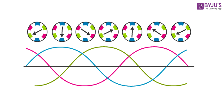 Electromagnetism