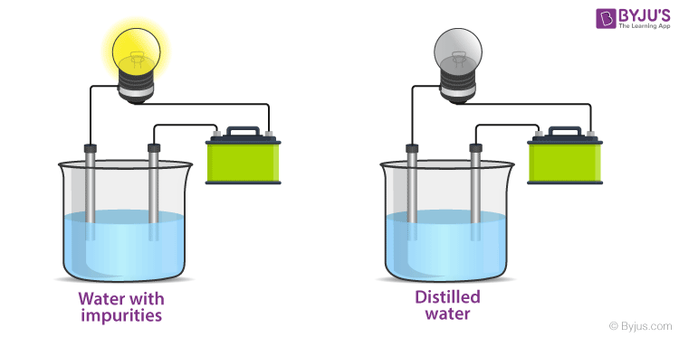 Conduction Of Electricity