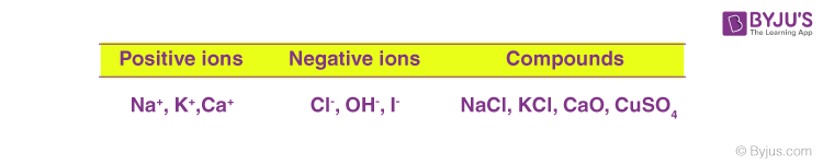 Conduction Of Electricity