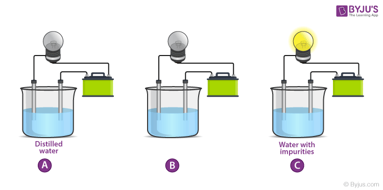 Conduction Of Electricity