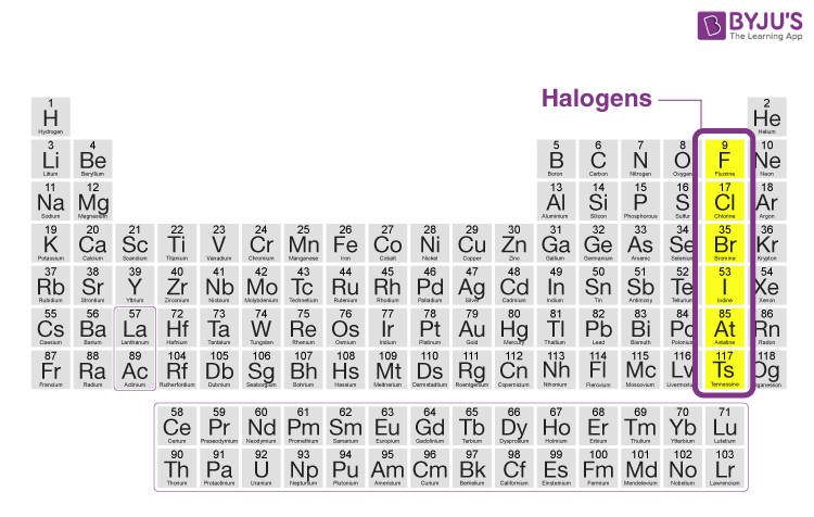 halogen elements