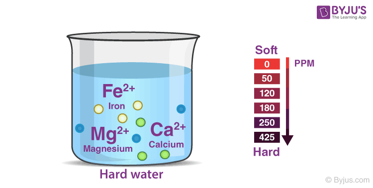 Hard water image