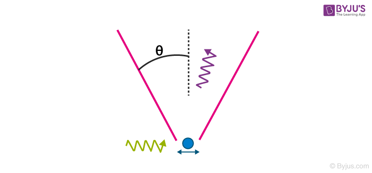 according to heisenberg uncertainty principle