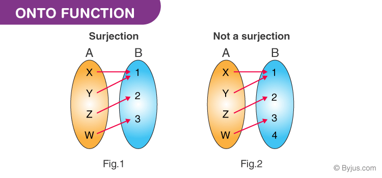 Onto Function (Definition, Formula, Properties) | Surjective Function