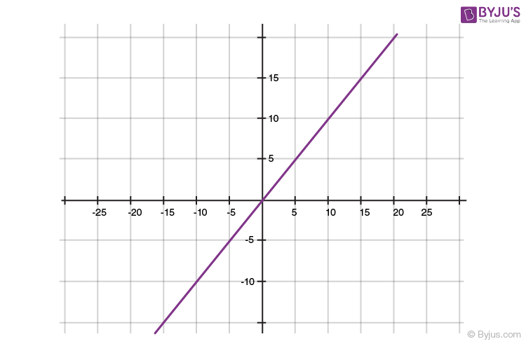 Polynomials for class 10 -1