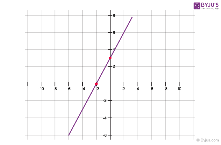 Polynomials for class 10 -2