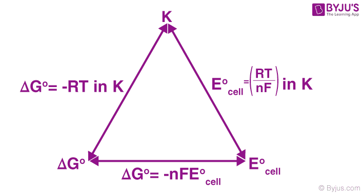 Relation Between Nernst Equation, Equilibrium Constant, and Gibbs Energy Change