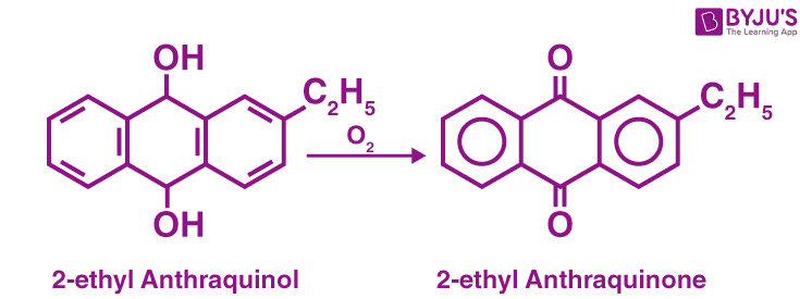 Preparation of Hydrogen Peroxide