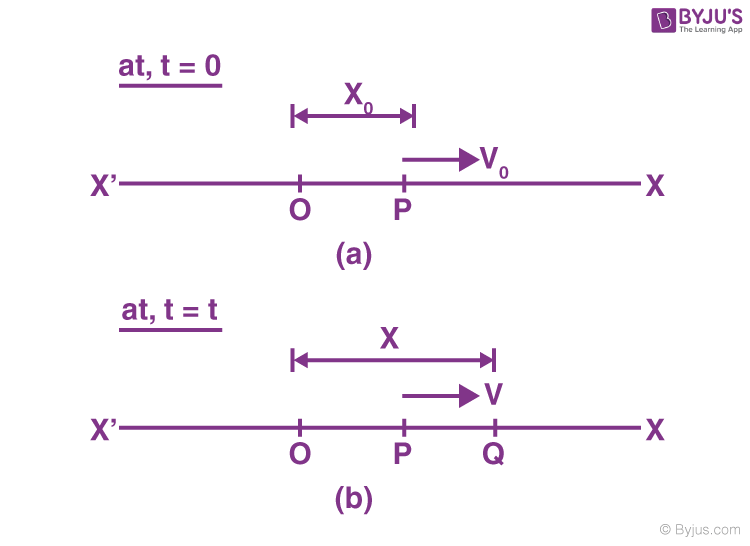 Of proportional to is simple in a harmonic a acceleration motion, particle GiantScience