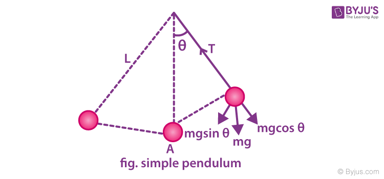 periodic motion pendulum