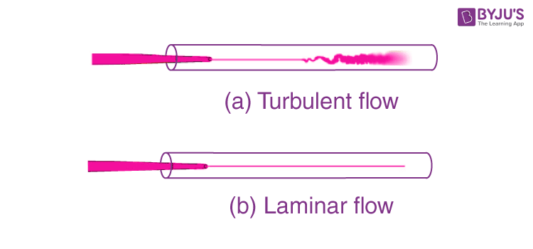 Streamline Flow - Laminar Flow And Turbulent Flow - Physics | BYJU'S