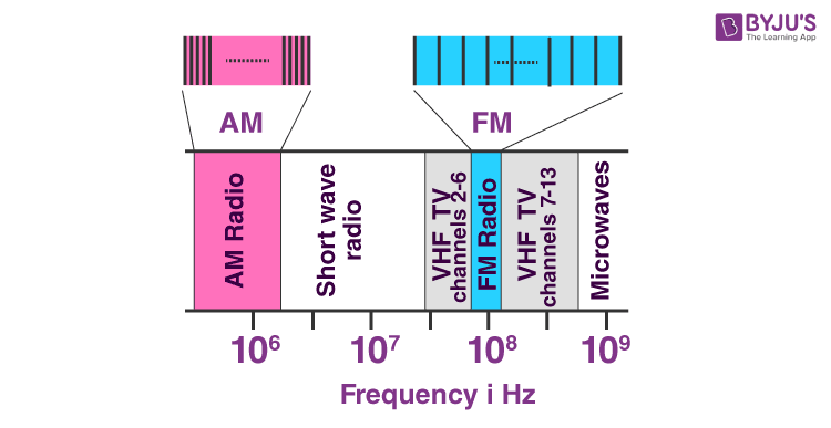 Bandwidth meaning in Hindi? Kya hai bandwidth? #informationtechnology 