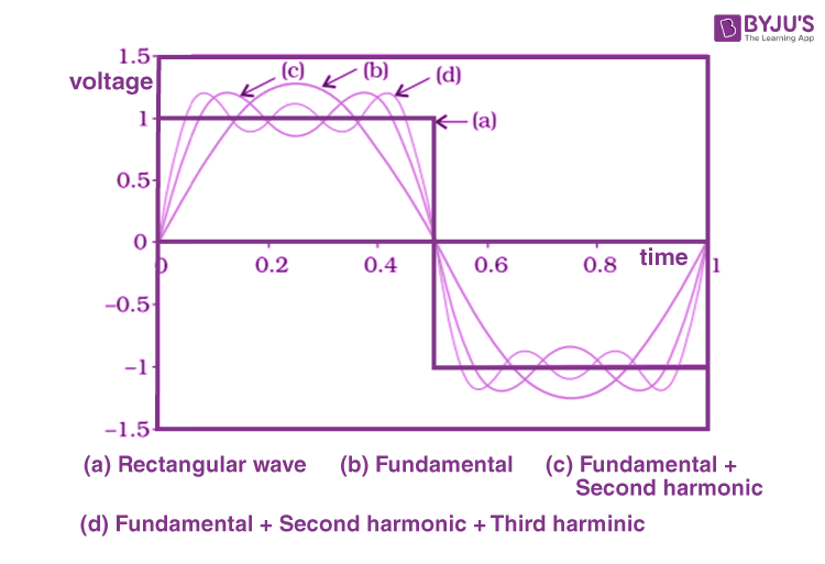 signal bandwidth