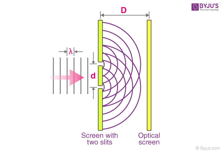 young's double slit experiment results table