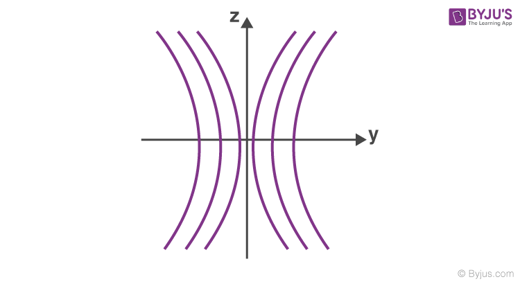 Youngs Double Slit Experiment image 5