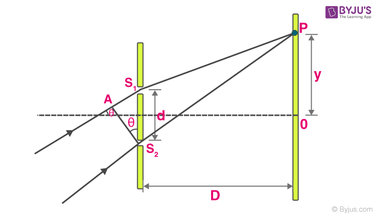 Youngs Double Slit Experiment image 7