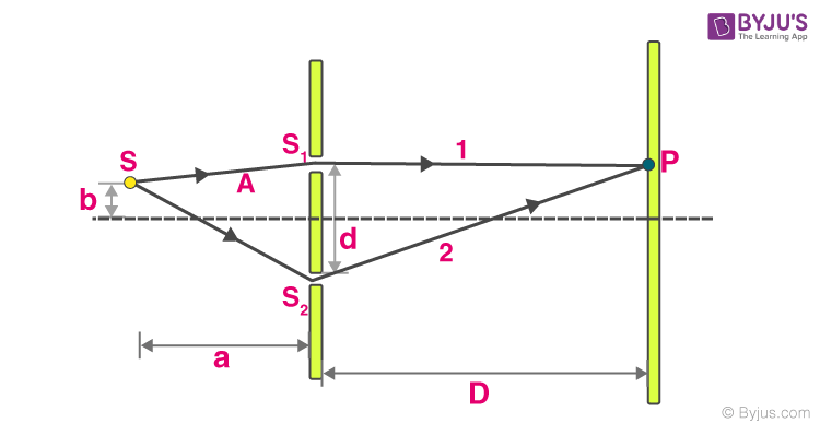 Youngs Double Slit Experiment image 8