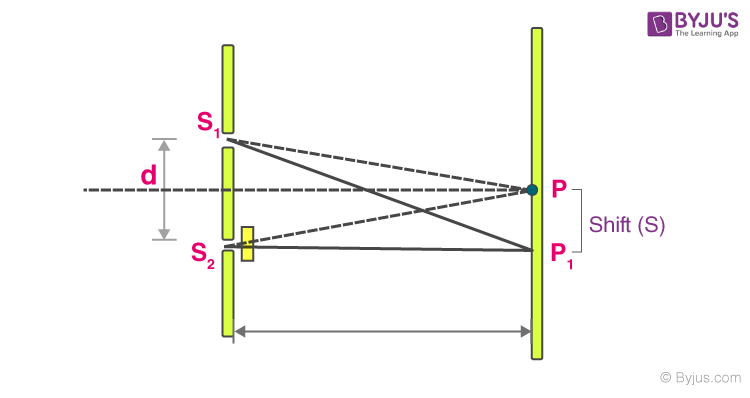 Youngs Double Slit Experiment image 9