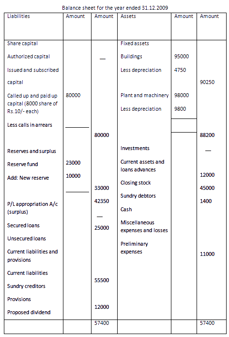 Accounting In Tabular Form