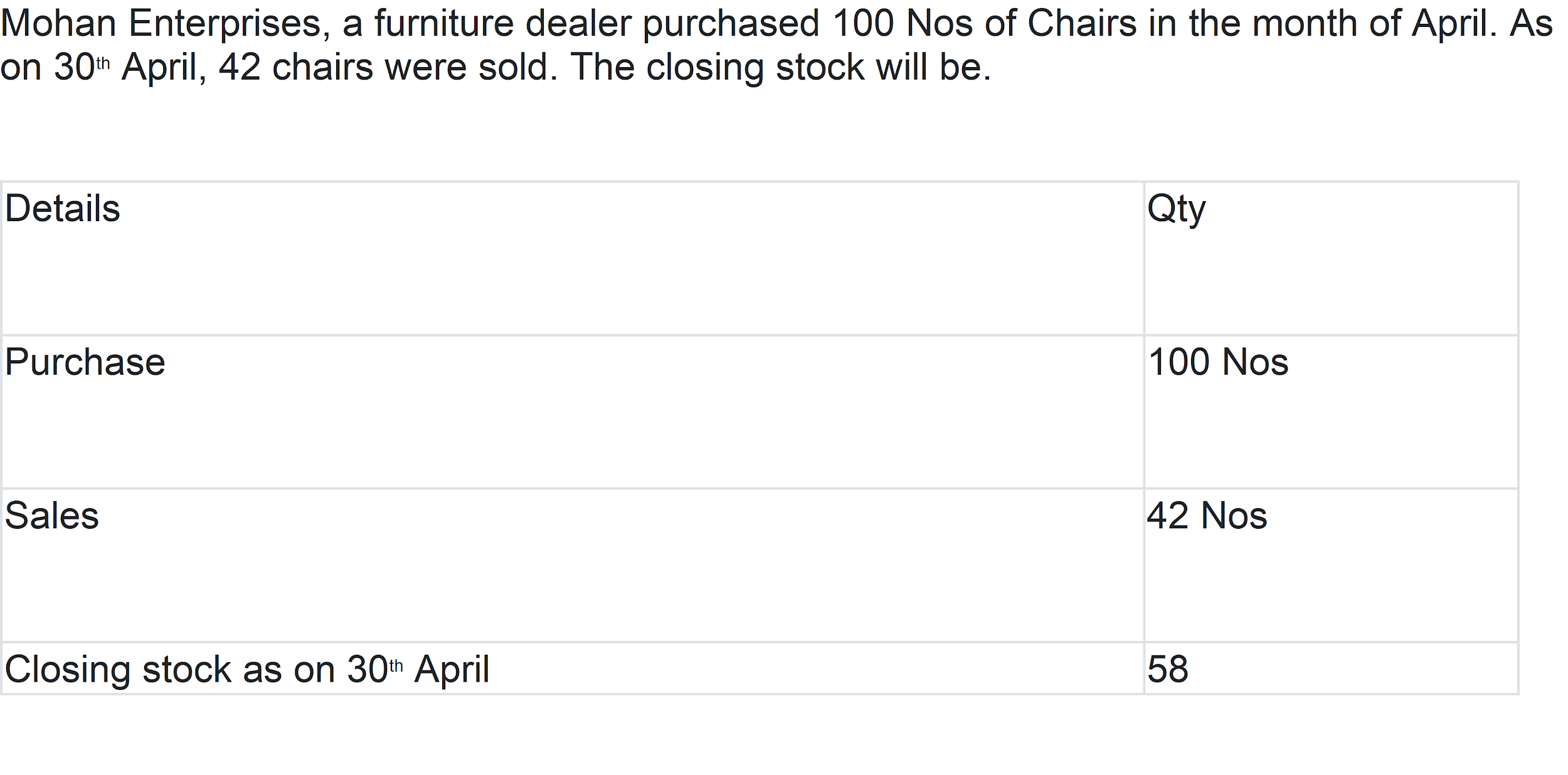 closing stock