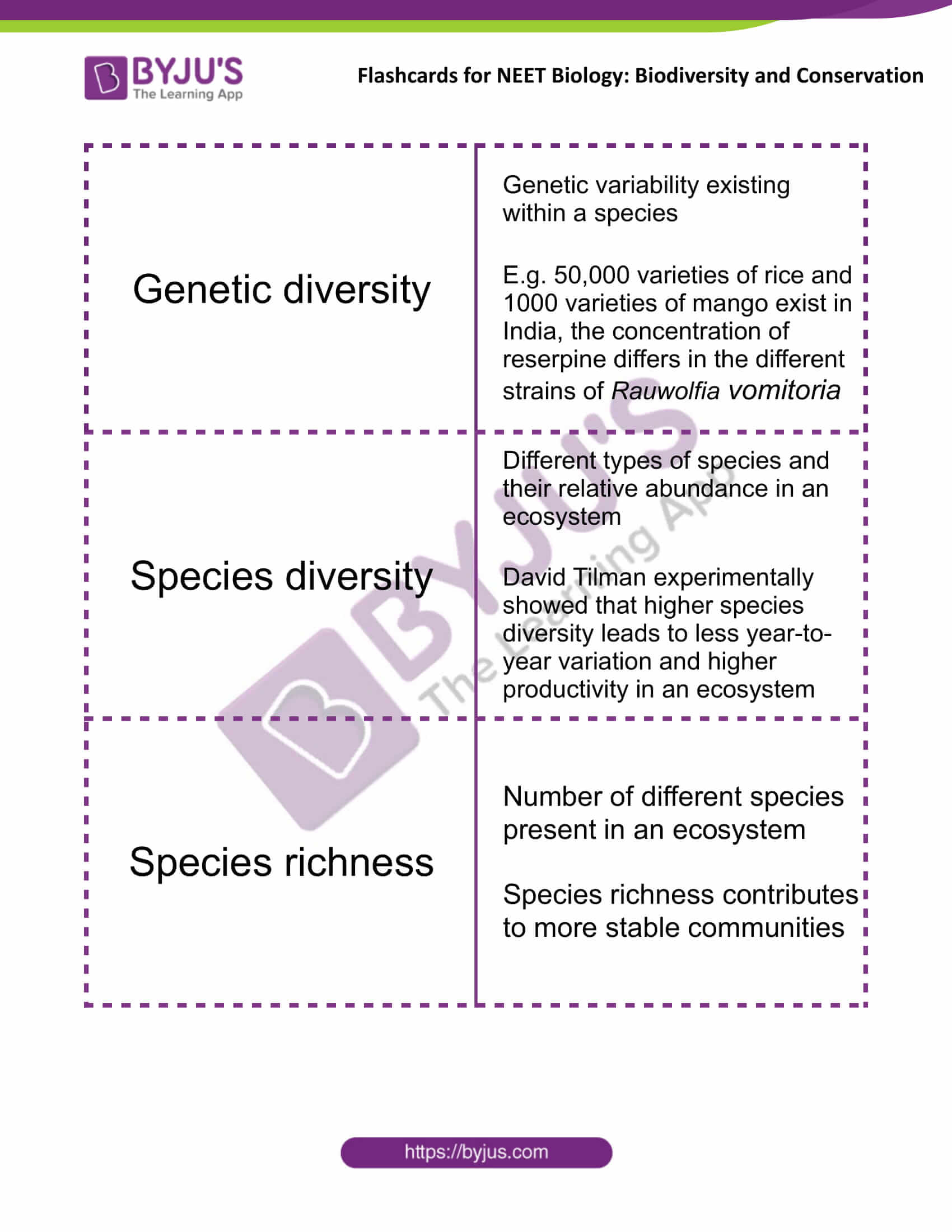 class 12 biodiversity and conservation 1