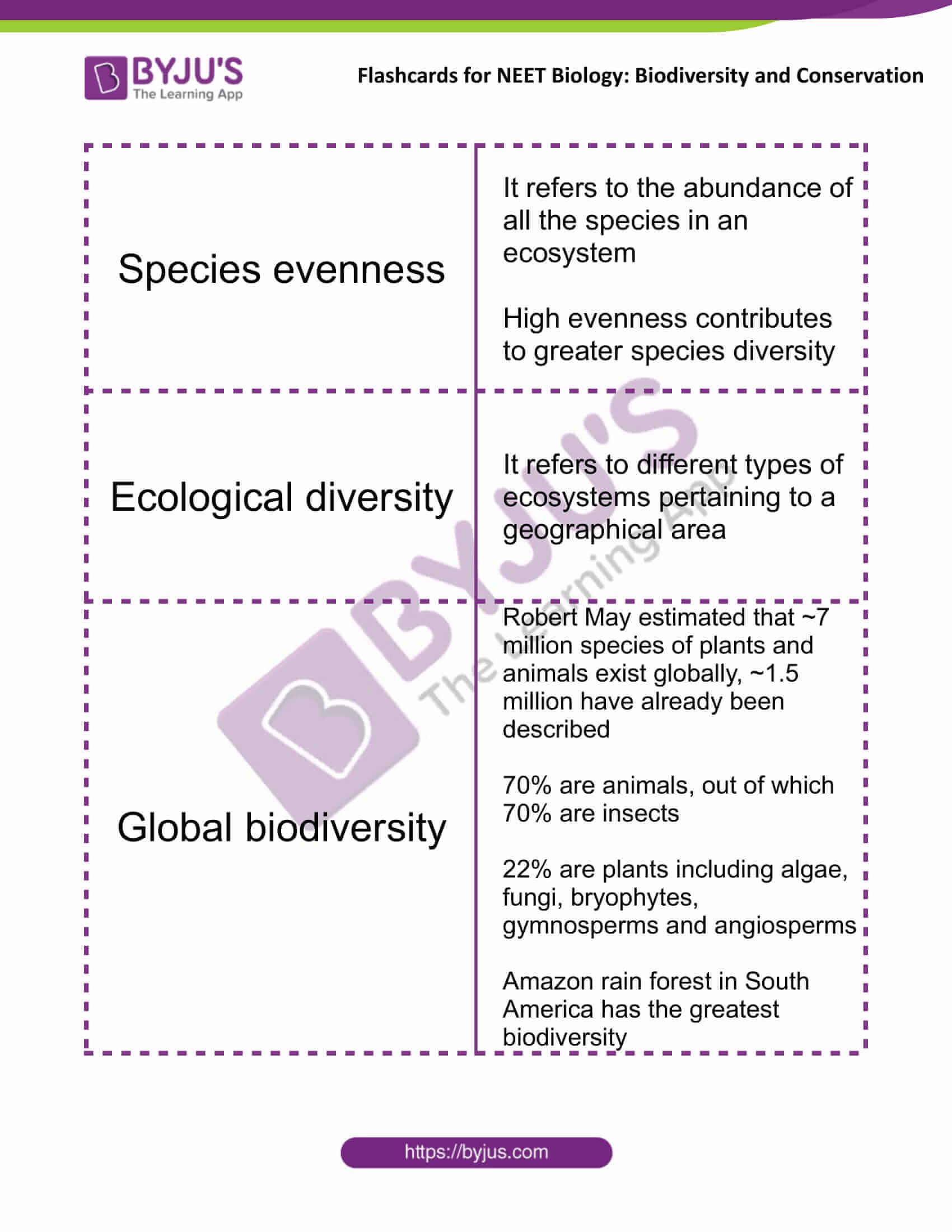 class 12 biodiversity and conservation 2