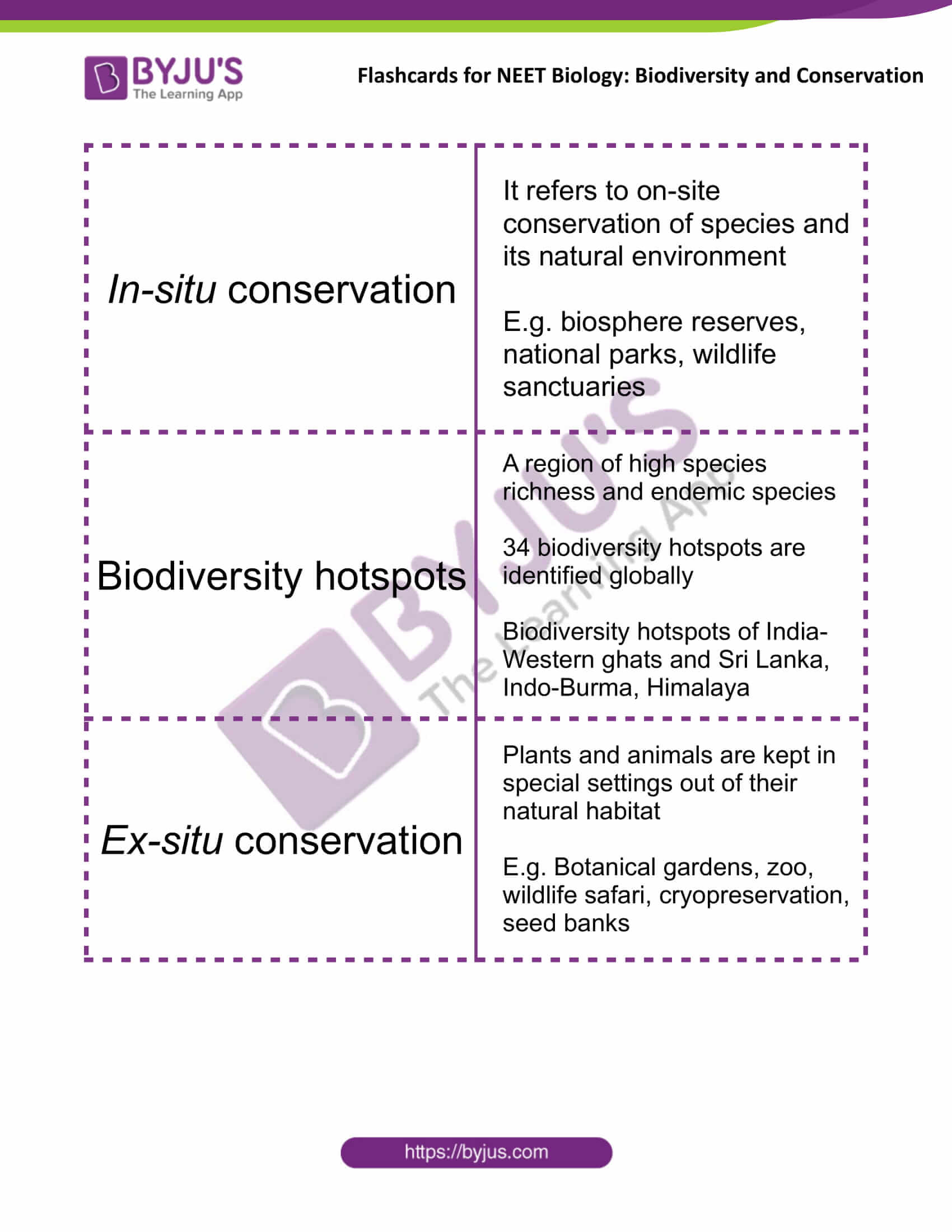 class 12 biodiversity and conservation 6