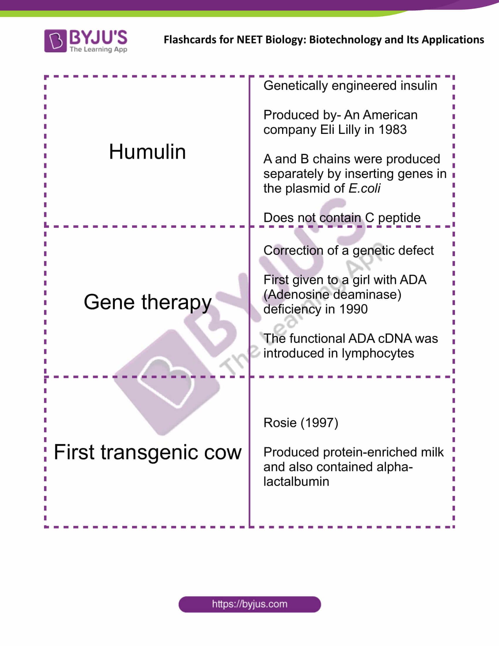 class 12 biotechnology and its applications 2