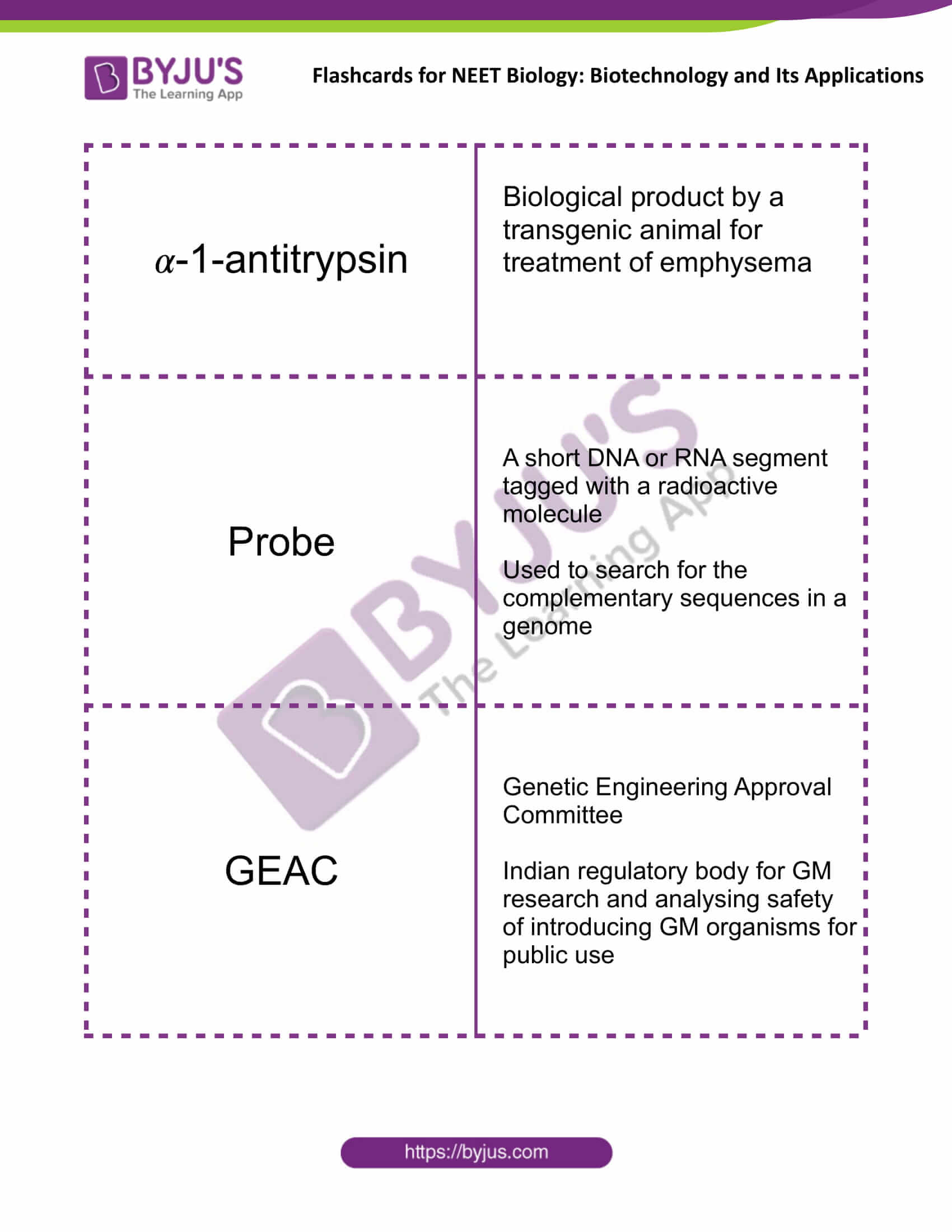 class 12 biotechnology and its applications 3