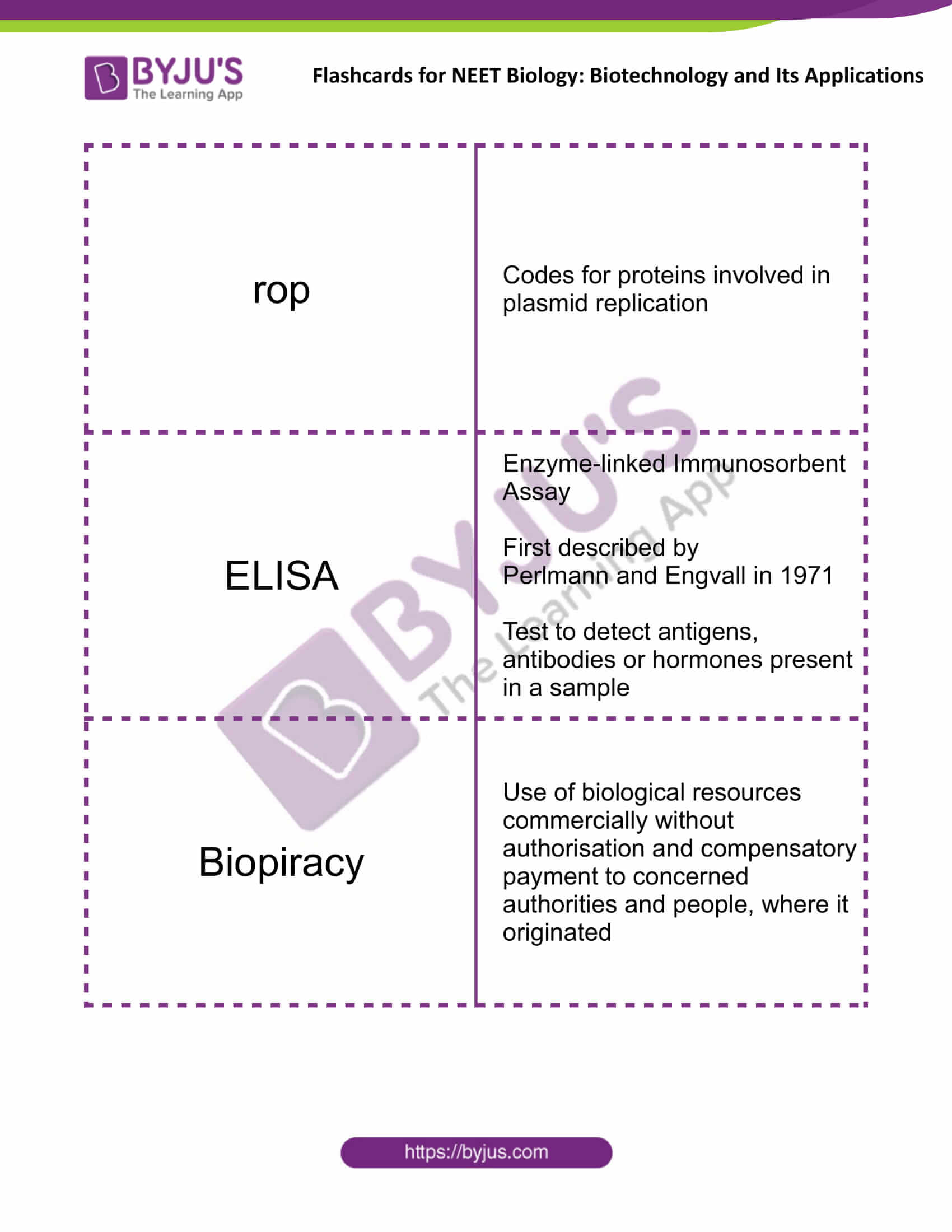 class 12 biotechnology and its applications 4