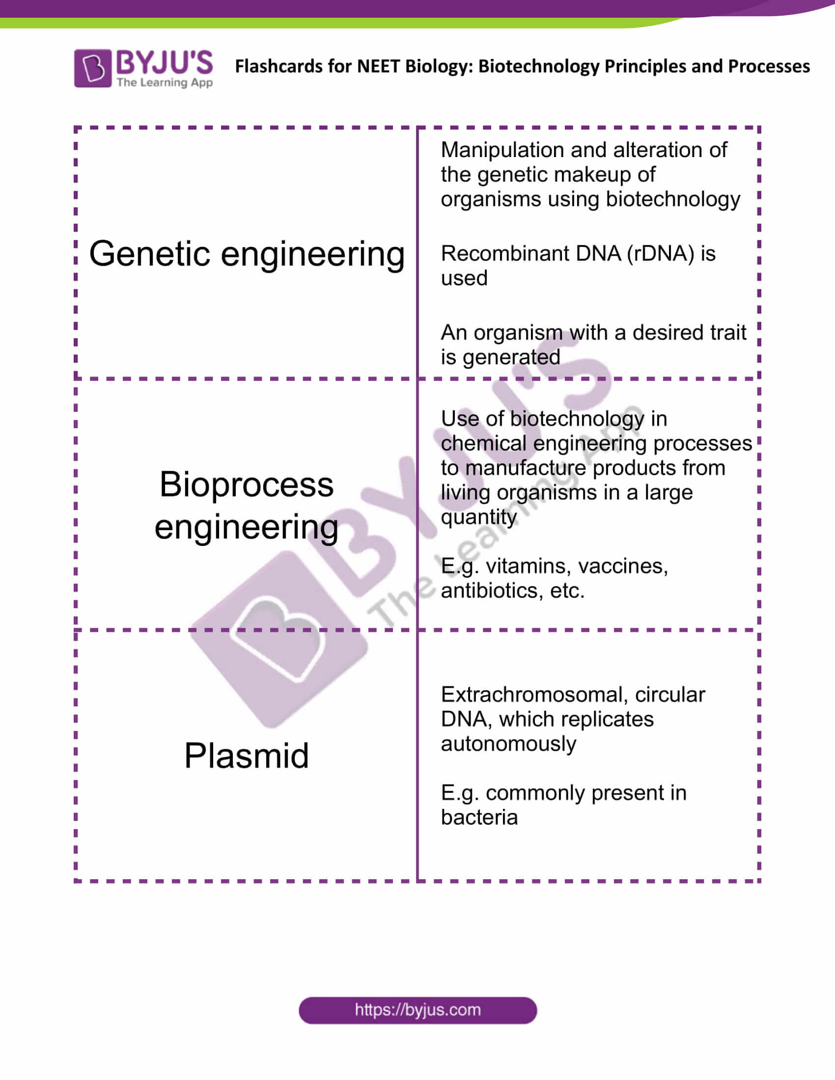 class 12 biotechnology principles and processes 1