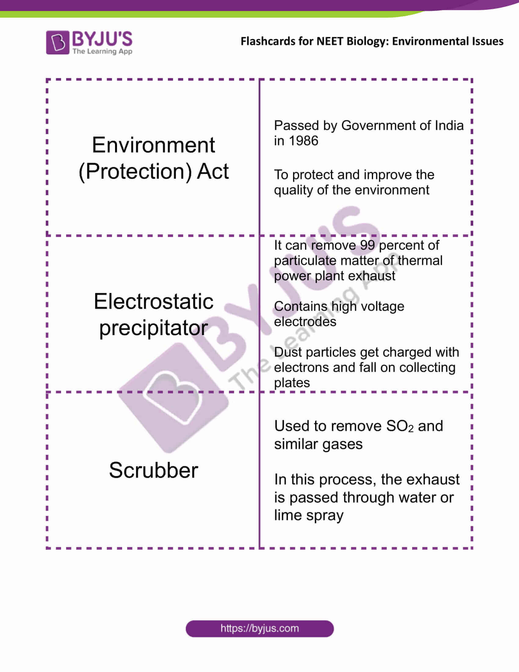 class 12 environmental issues 1