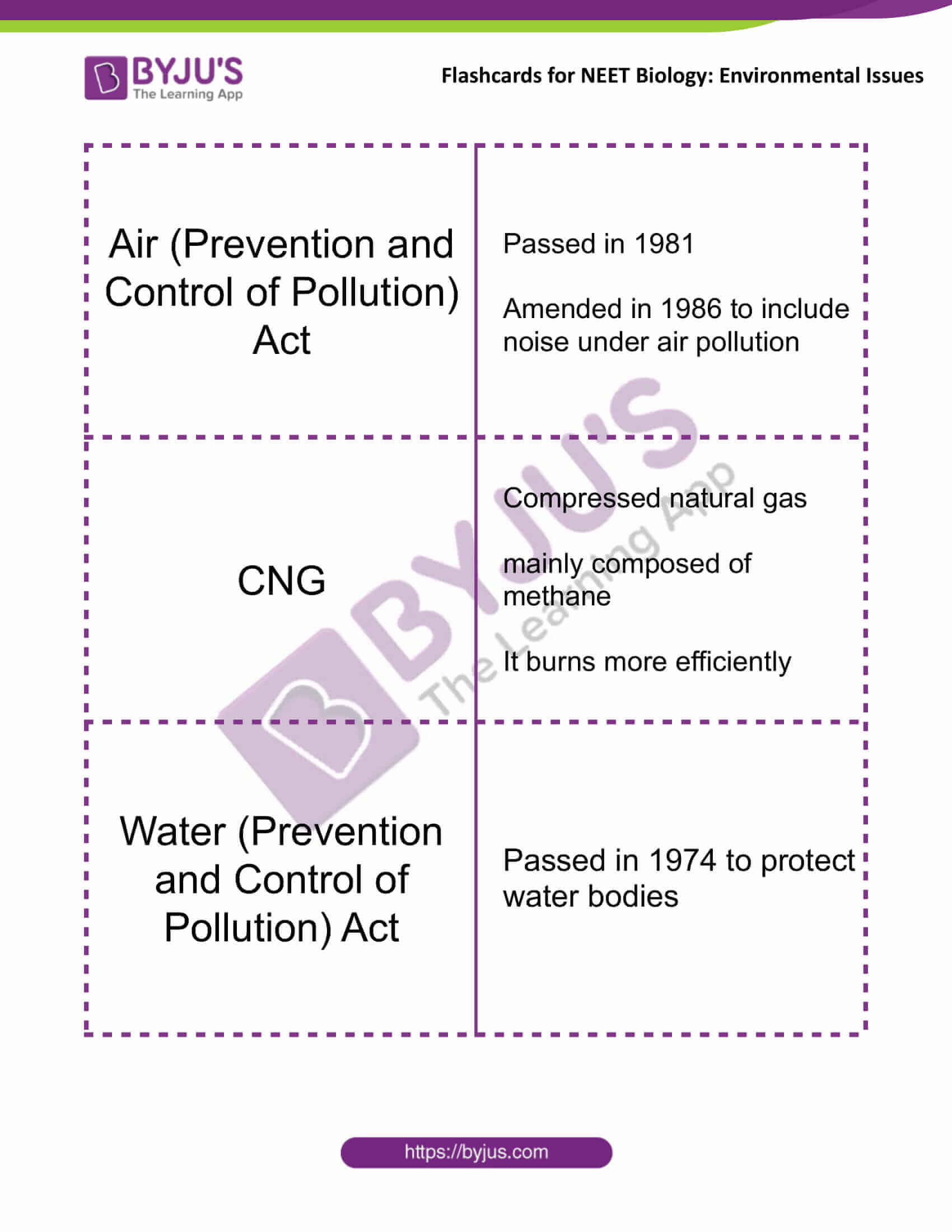 class 12 environmental issues 2